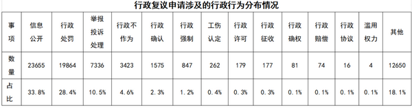 2025年北京市行政復(fù)議和行政應(yīng)訴工作白皮書