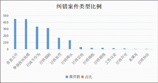 2025年北京市行政復(fù)議和行政應(yīng)訴工作白皮書
