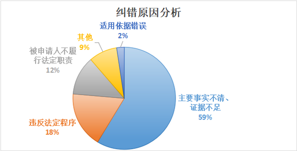 2025年北京市行政復(fù)議和行政應(yīng)訴工作白皮書