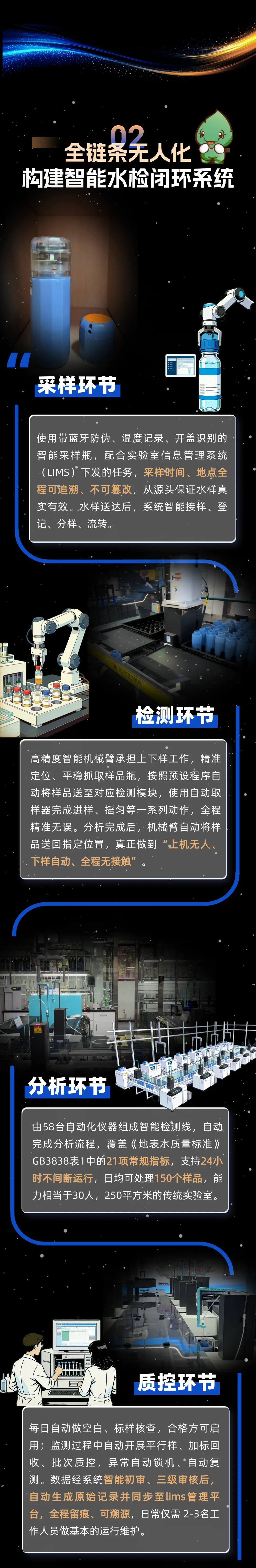 监测科普｜熄灯不打烊 揭秘黑灯实验室的硬核日常