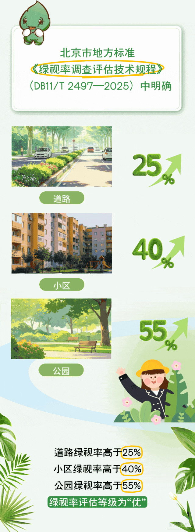 绿视率：藏在你视野里的生态指标