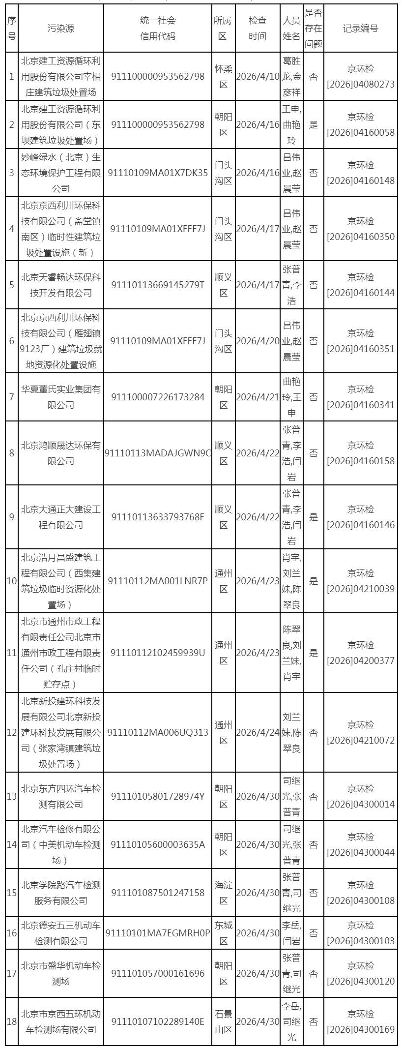 抽查情况 抽查情况