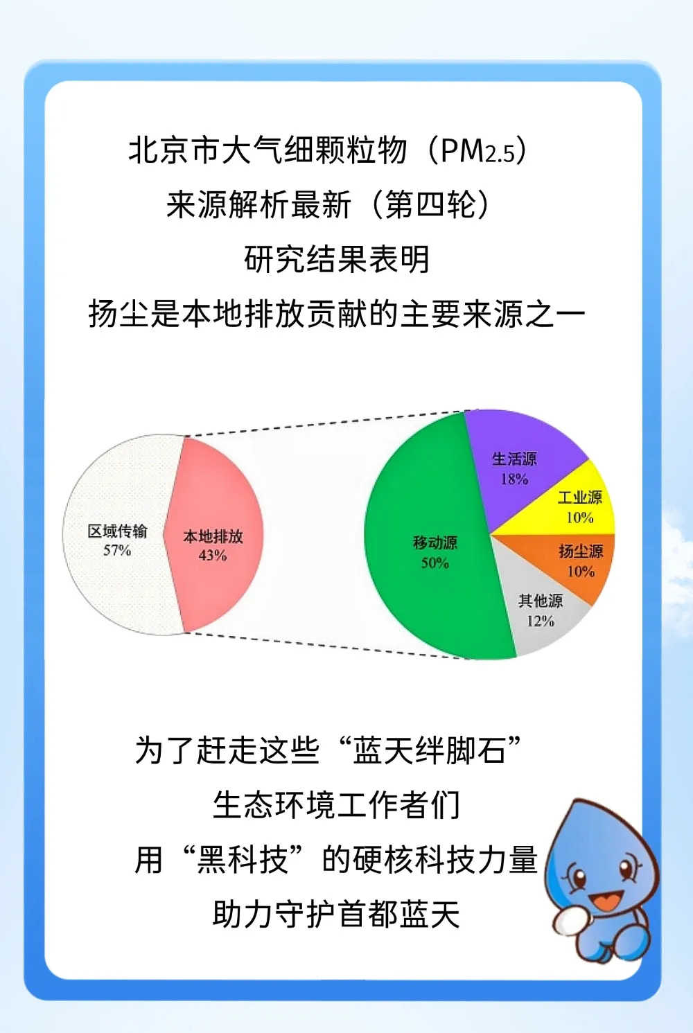 监测科普 | 一图读懂扬尘监测的四种方法