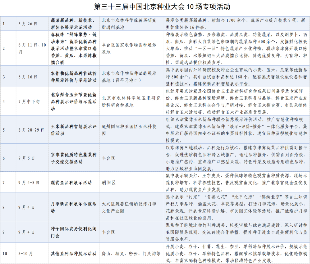 第三十三届中国北京种业大会10场专项活动.png 第三十三届中国北京种业大会10场专项活动.png