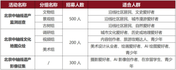 喜迎中轴线申遗成功两周年!“相遇北京中轴线”志愿者招募正式启动 喜迎中轴线申遗成功两周年!“相遇北京中轴线”志愿者招募正式启动