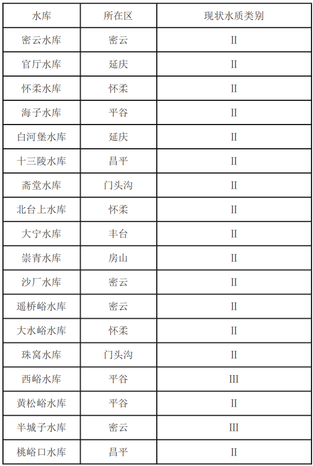 2026年6月大中型水库水质状况