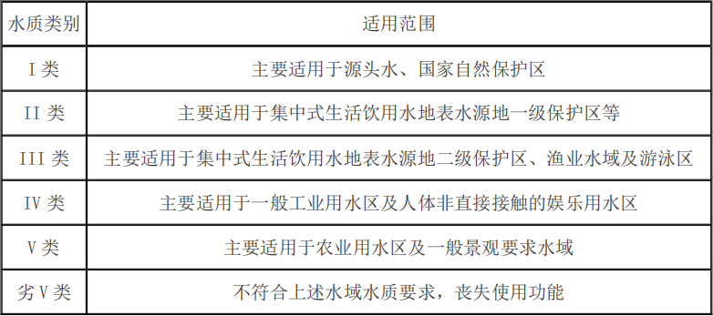 2026年6月大中型水库水质状况