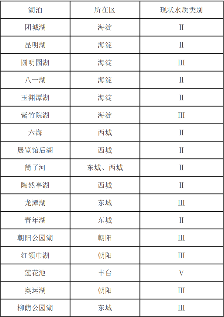 2026年6月重点湖泊水质状况