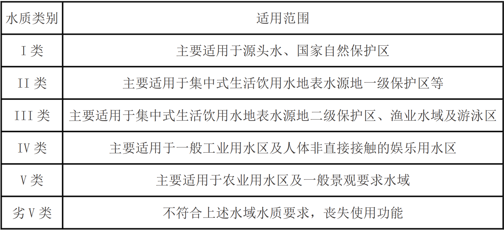2026年6月重点湖泊水质状况