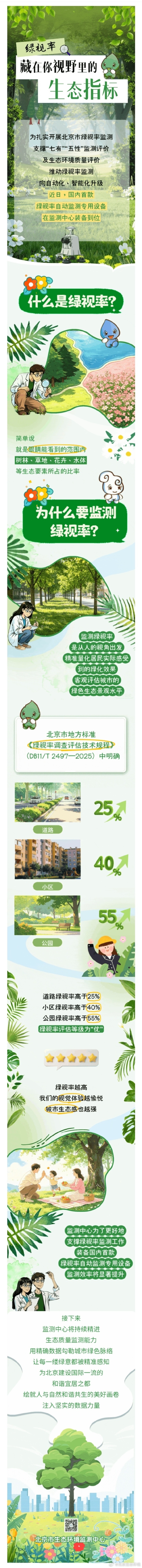 监测科普｜藏在你视野里的生态指标——绿视率
