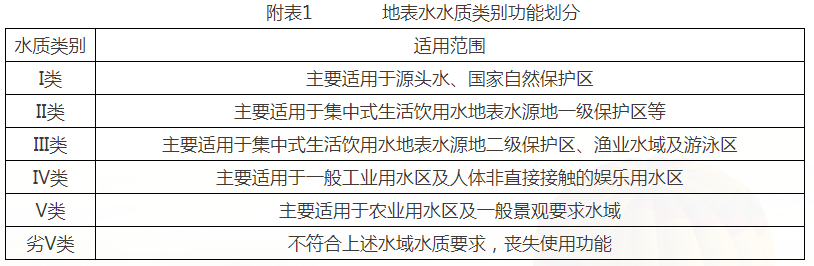 2026年8月重点湖泊水质状况