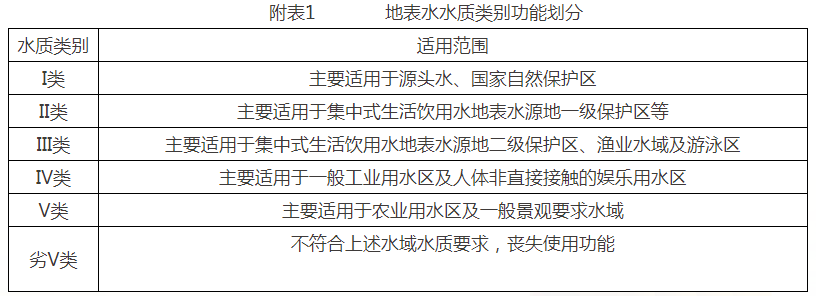 2026年8月大中型水库水质状况