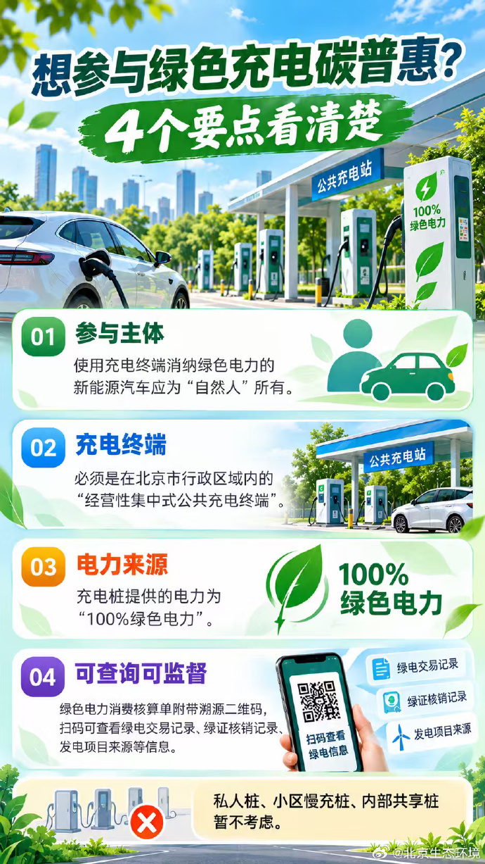 想参与绿色充电碳普惠？4个要点看清楚