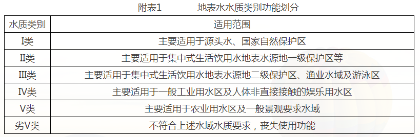 2026年9月大中型水库水质状况
