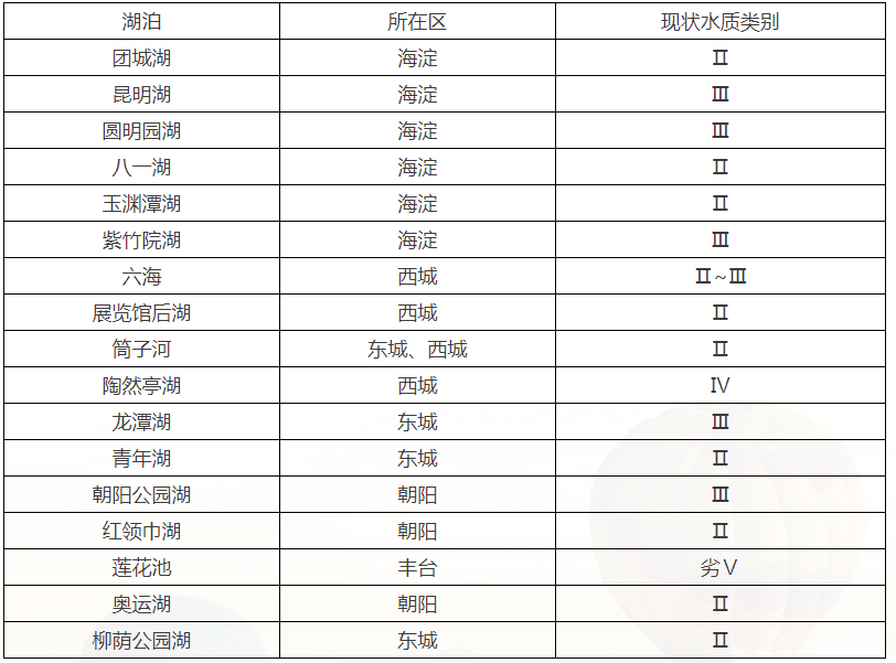 2026年9月重点湖泊水质状况