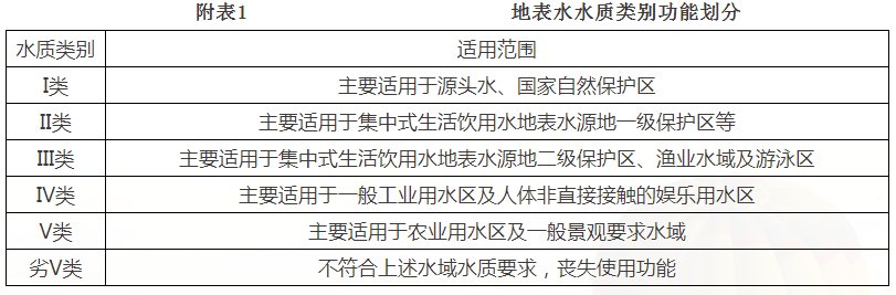 2026年9月重点湖泊水质状况