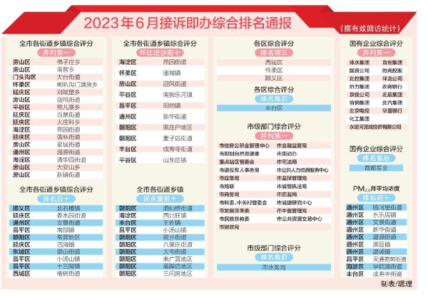 市委召开月度工作点评会 尹力主持并点评 殷勇魏小东刘伟参加