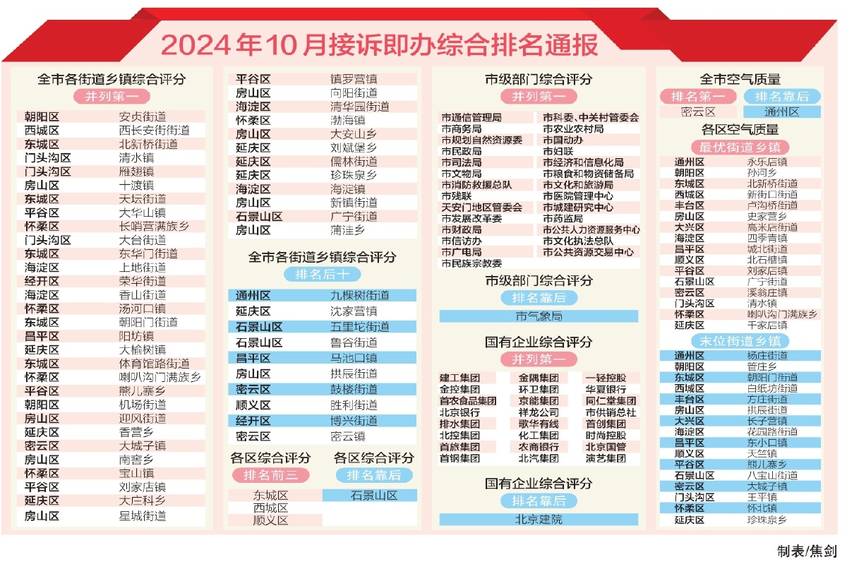 市委召开月度工作点评会 尹力主持并点评 殷勇李秀领魏小东参加