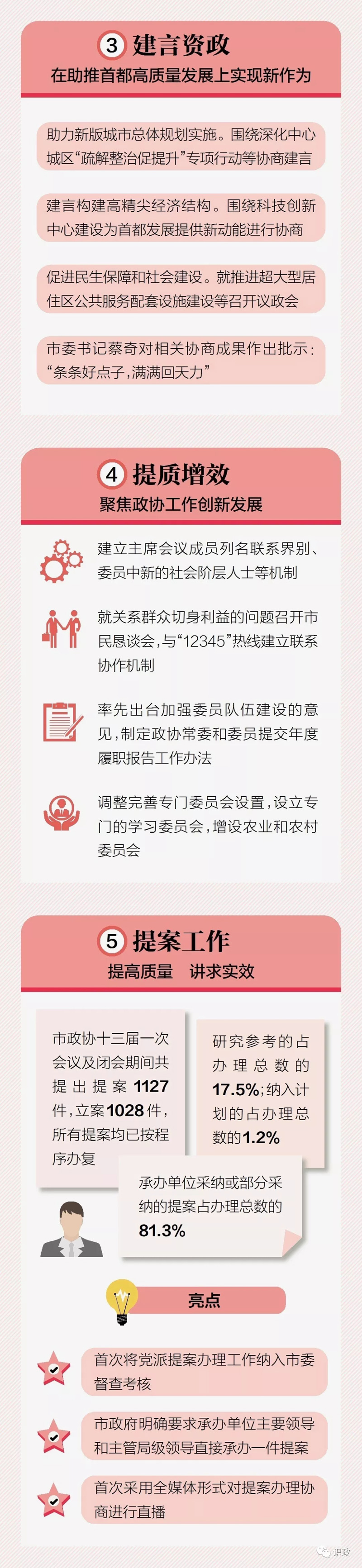 一图读懂市政协常委会工作报告