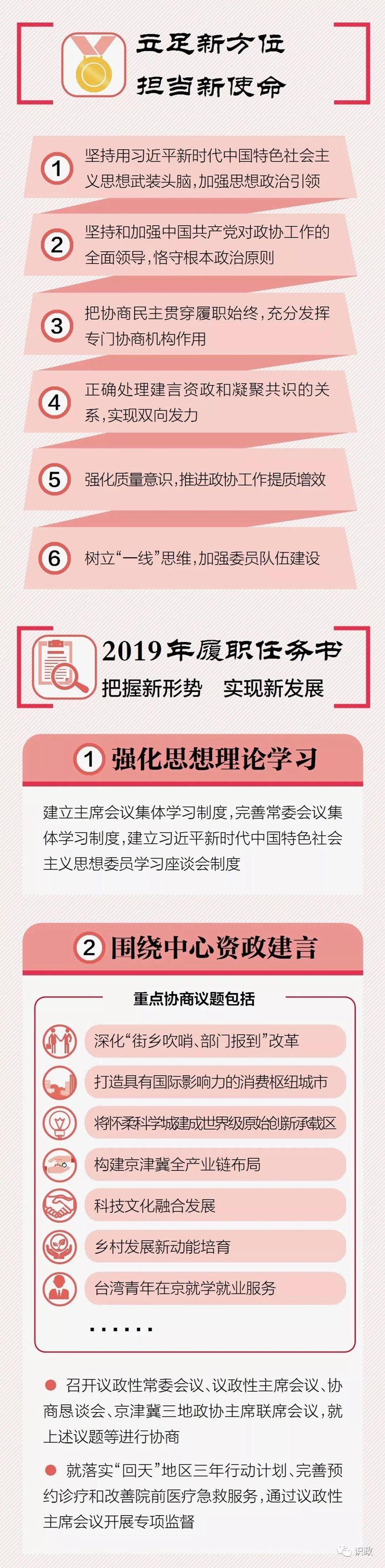 一图读懂市政协常委会工作报告