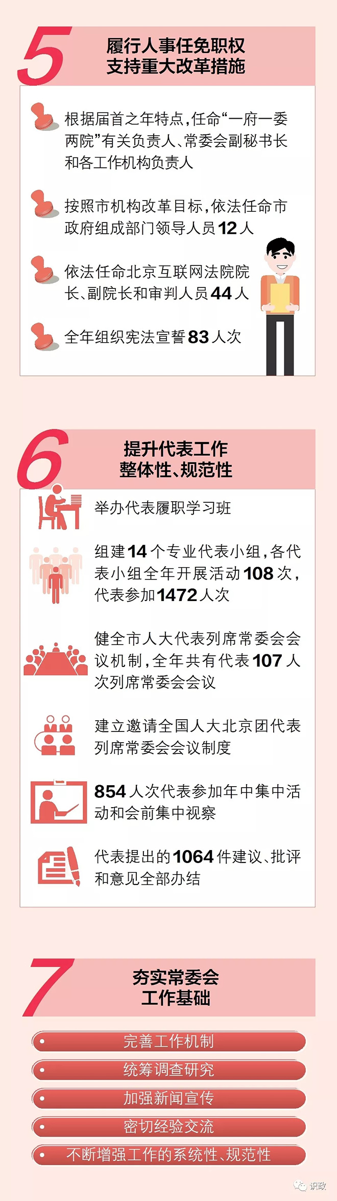 一图读懂市人大常委会工作报告