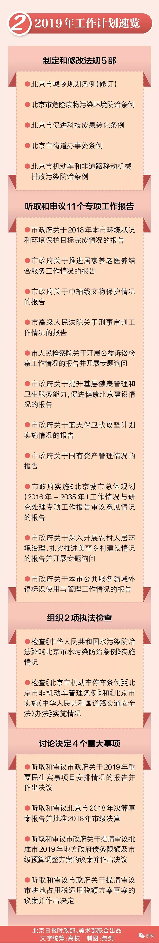 一图读懂市人大常委会工作报告