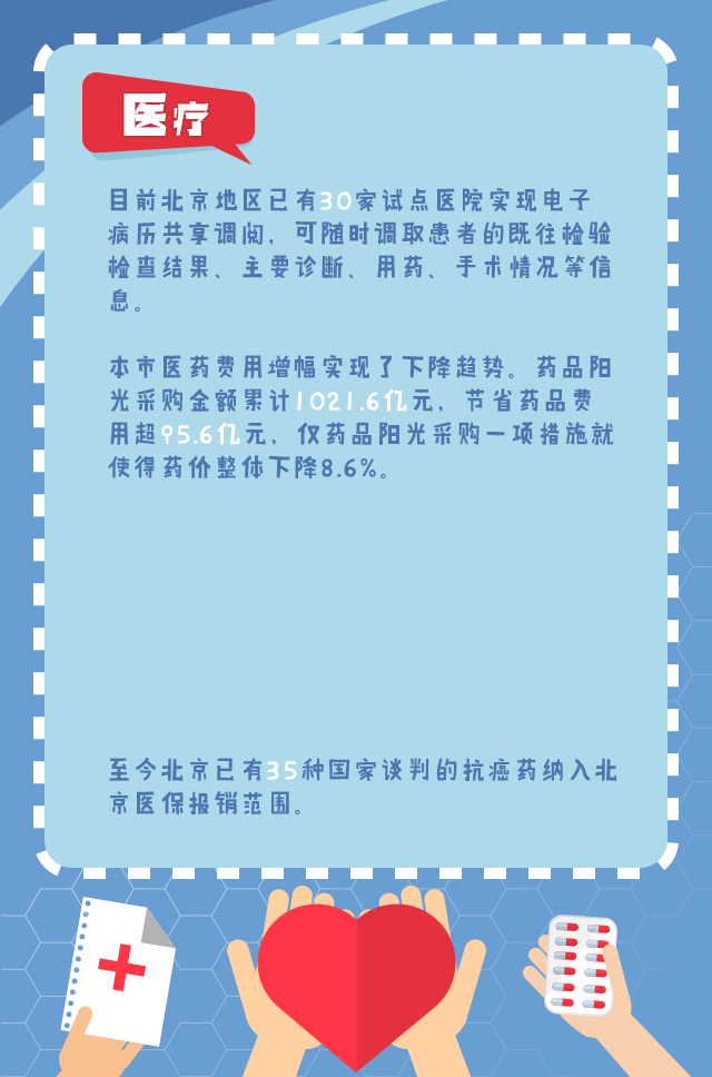 2018年重要民生实事