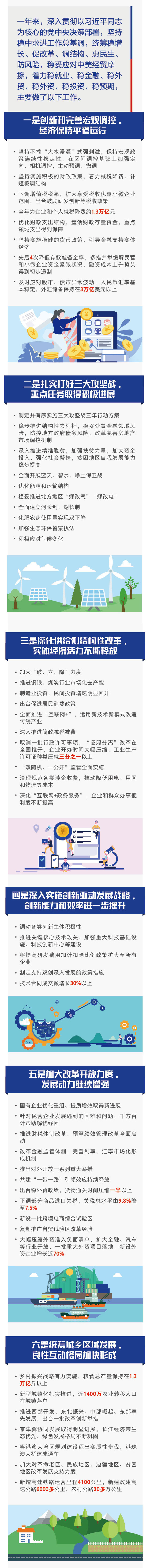 一图读懂2019《政府工作报告》