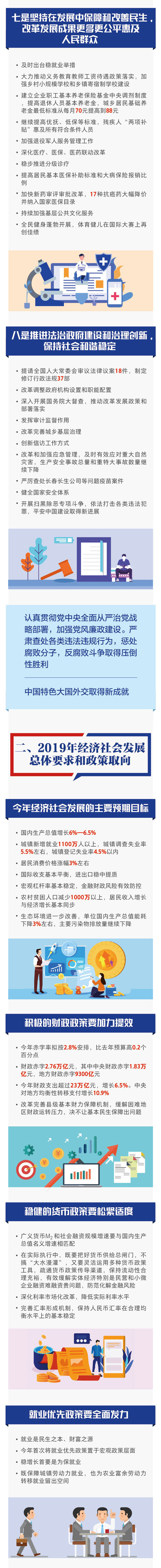一图读懂2019《政府工作报告》