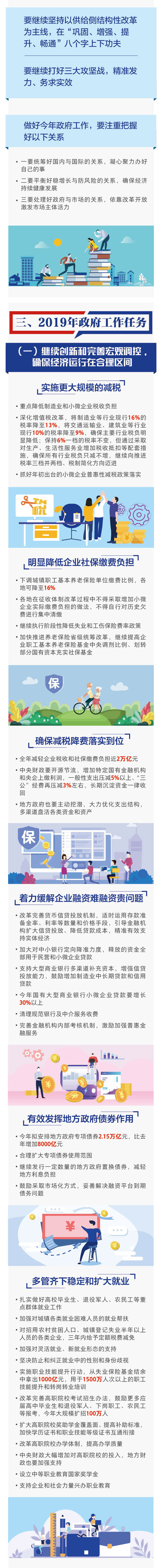 一图读懂2019《政府工作报告》