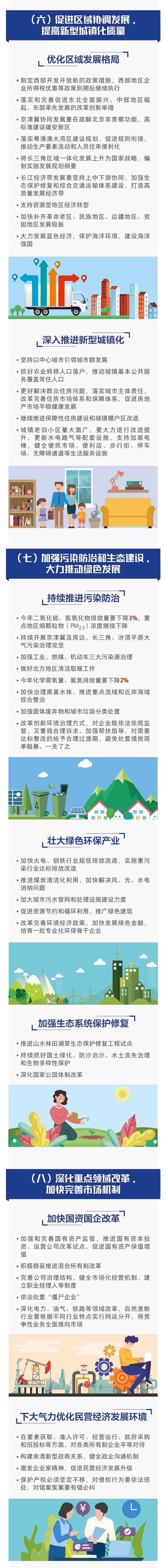 一图读懂2019《政府工作报告》