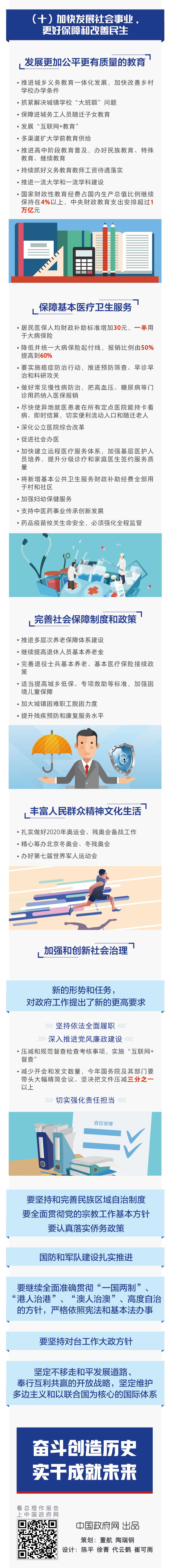 一图读懂2019《政府工作报告》
