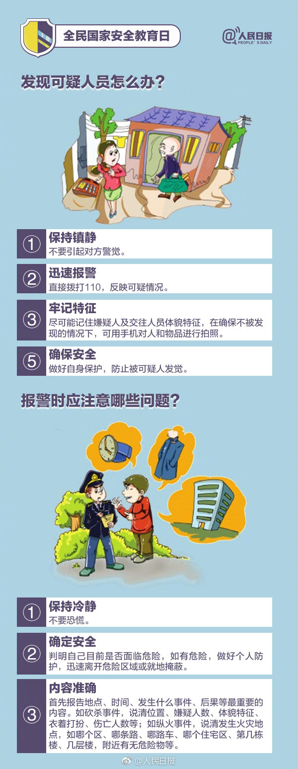 为国家安全转发！这些知识你应该知道