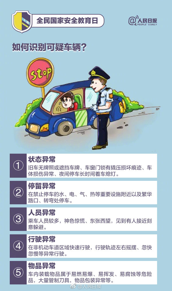 为国家安全转发！这些知识你应该知道