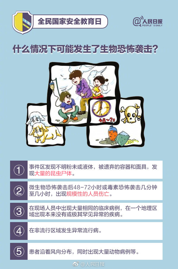 为国家安全转发！这些知识你应该知道