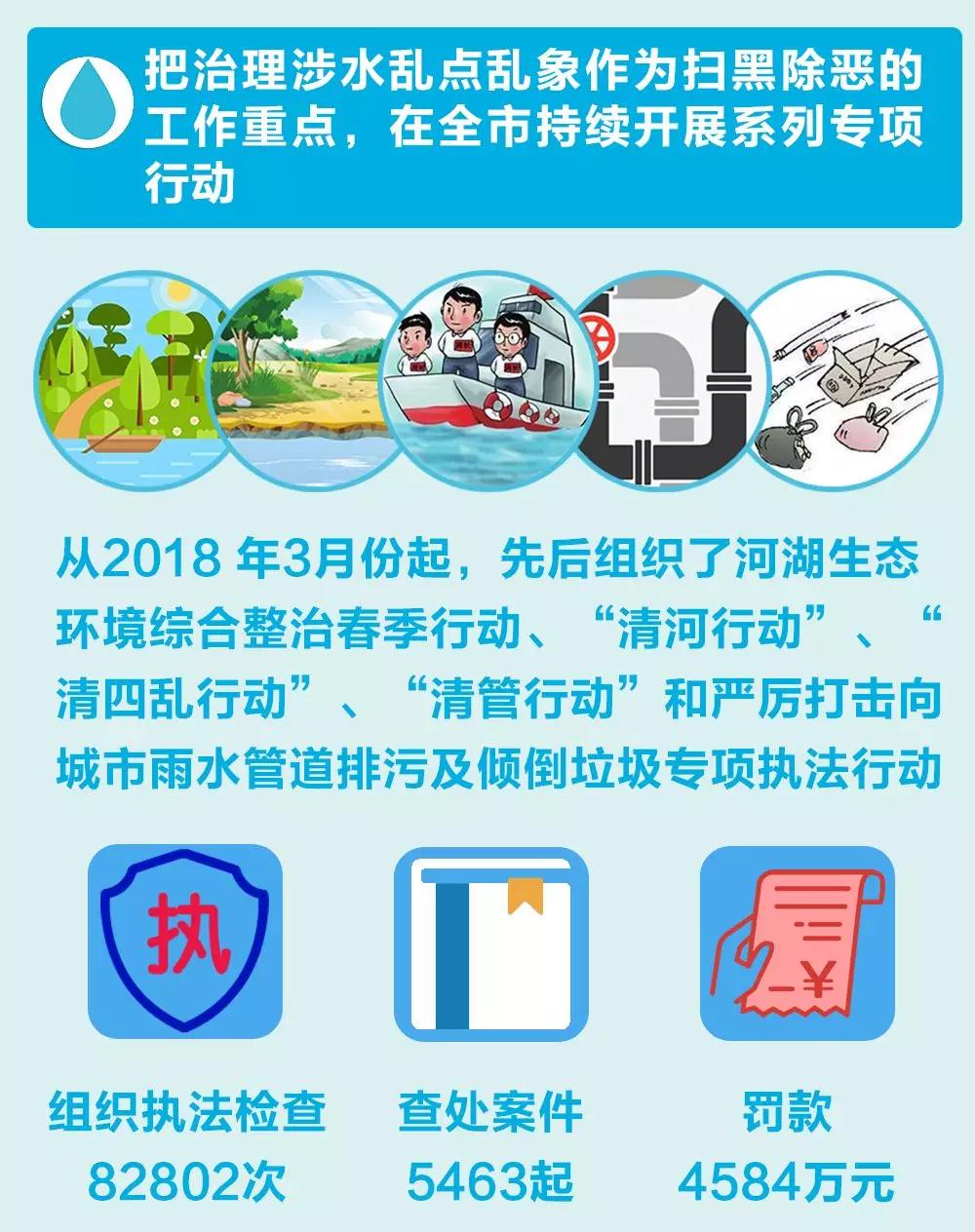 一图读懂市水务局以治乱为重点 深入推进扫黑除恶专项斗争