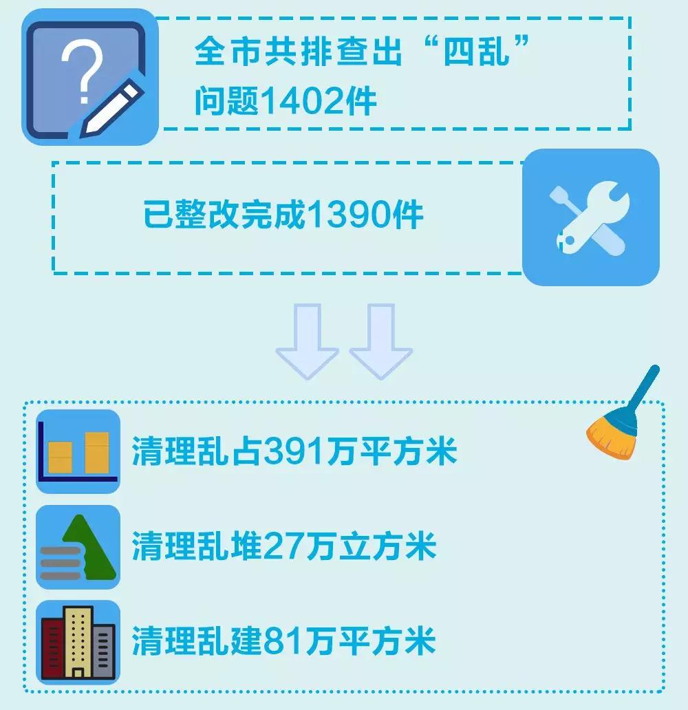 一图读懂市水务局以治乱为重点 深入推进扫黑除恶专项斗争