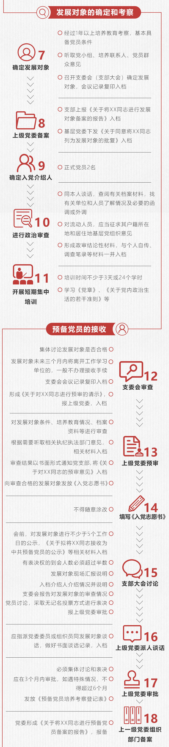 图解：如何成为九千万分之一？秒懂版发展党员流程图