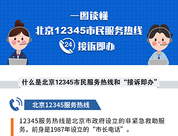 一图读懂：北京12345市民服务热线“接诉即办”