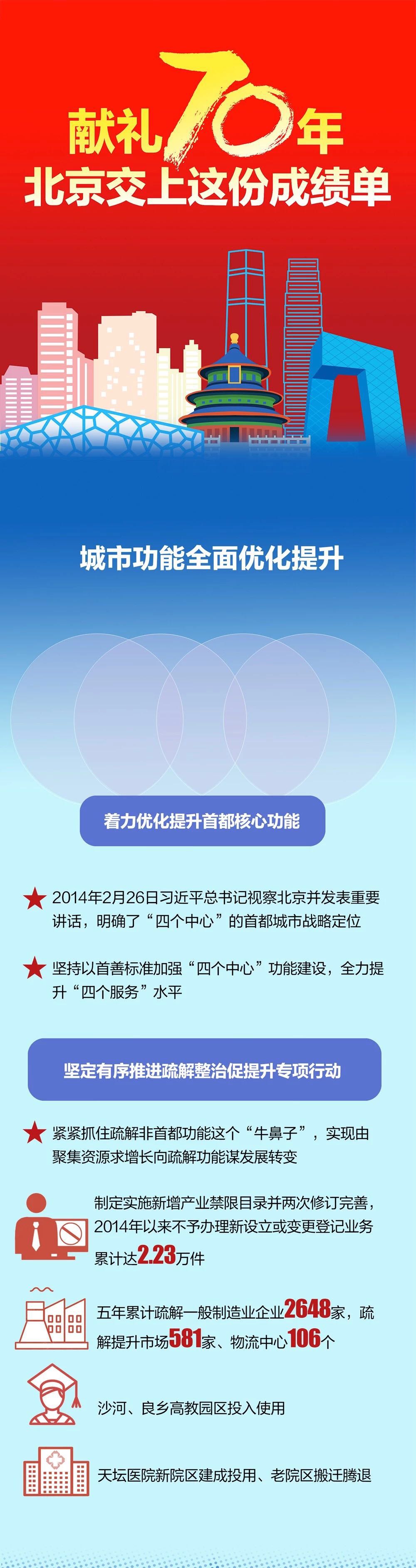 献礼70周年，北京交上这份亮眼成绩单