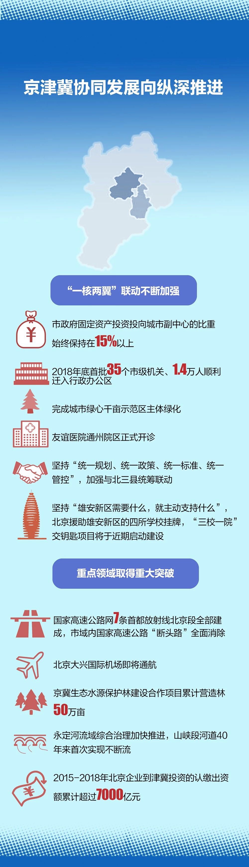 献礼70周年，北京交上这份亮眼成绩单