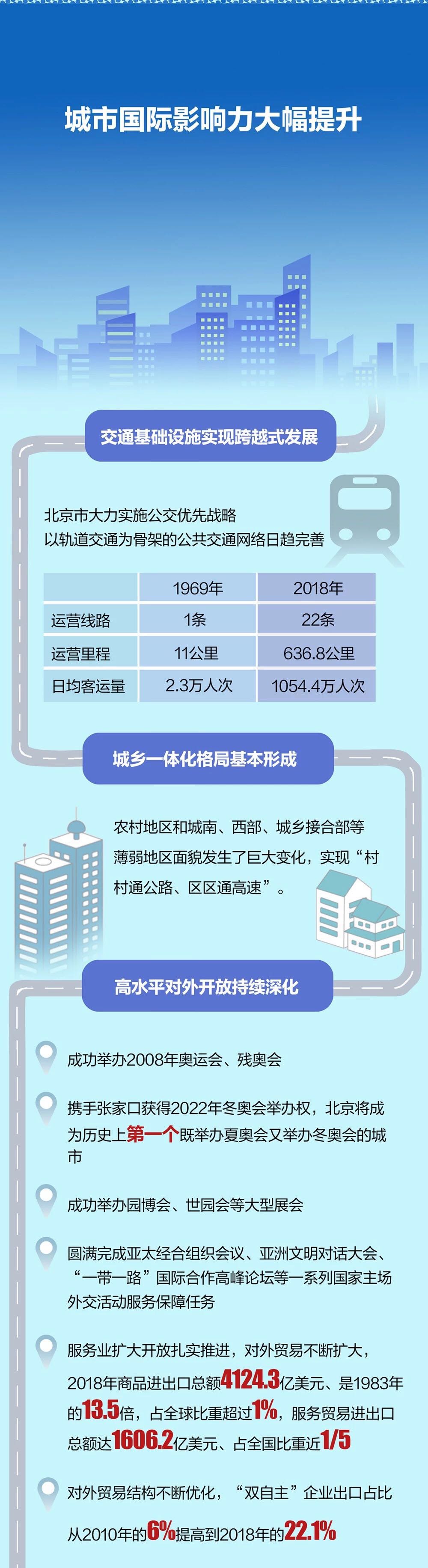 献礼70周年，北京交上这份亮眼成绩单