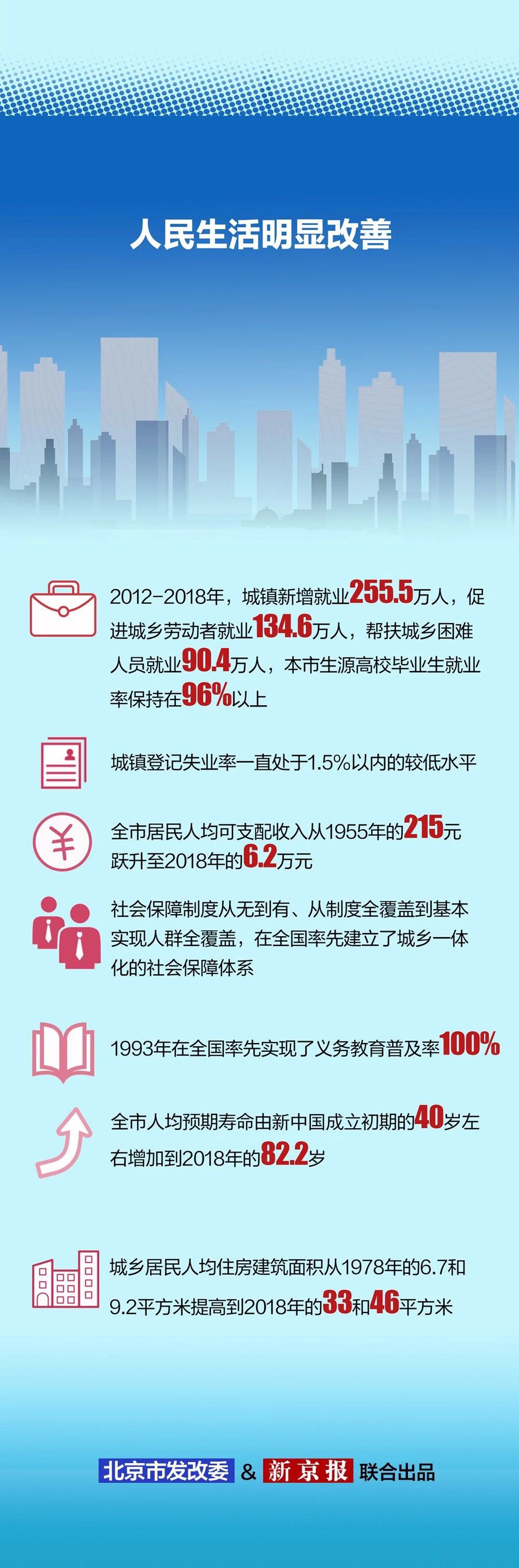 献礼70周年，北京交上这份亮眼成绩单