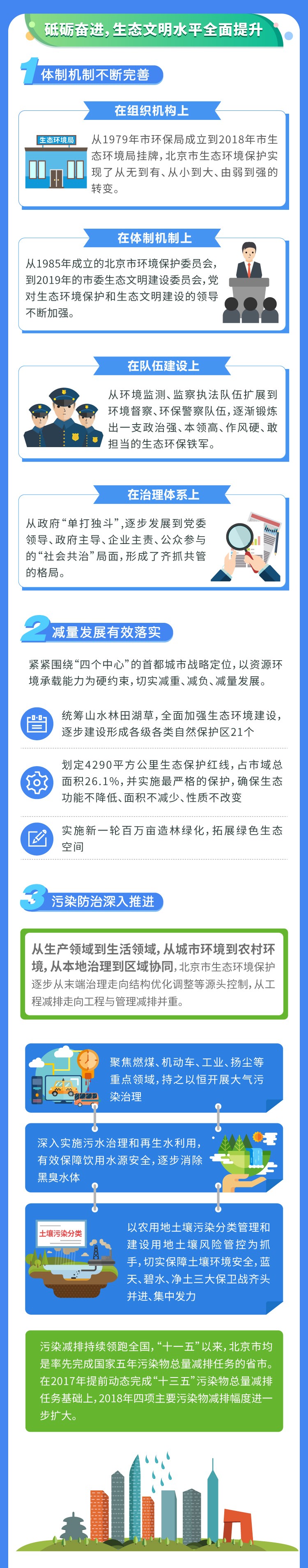 一图读懂北京生态文明建设新篇章