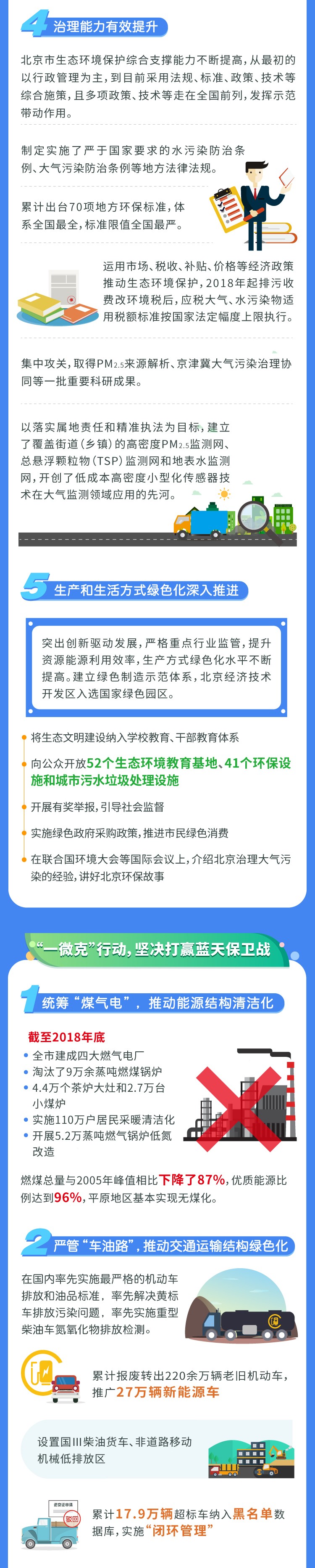 一图读懂北京生态文明建设新篇章
