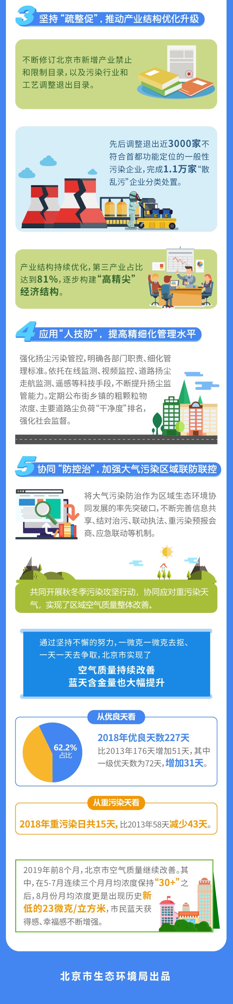 一图读懂北京生态文明建设新篇章