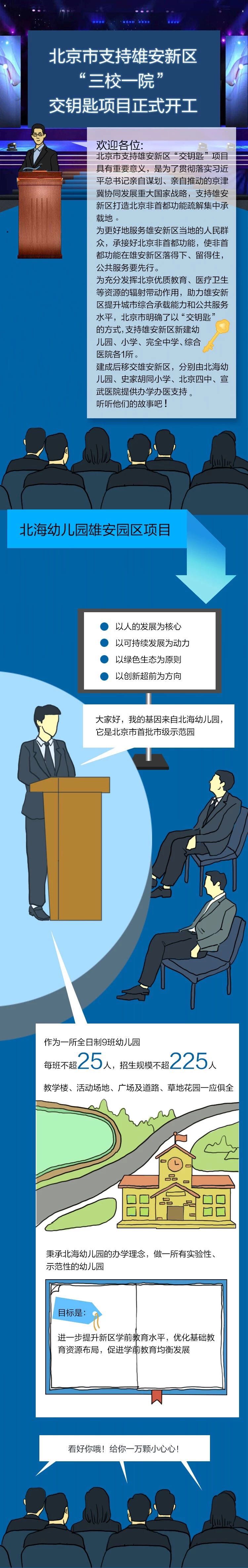 图解北京市支持雄安新区“交钥匙”项目发布会