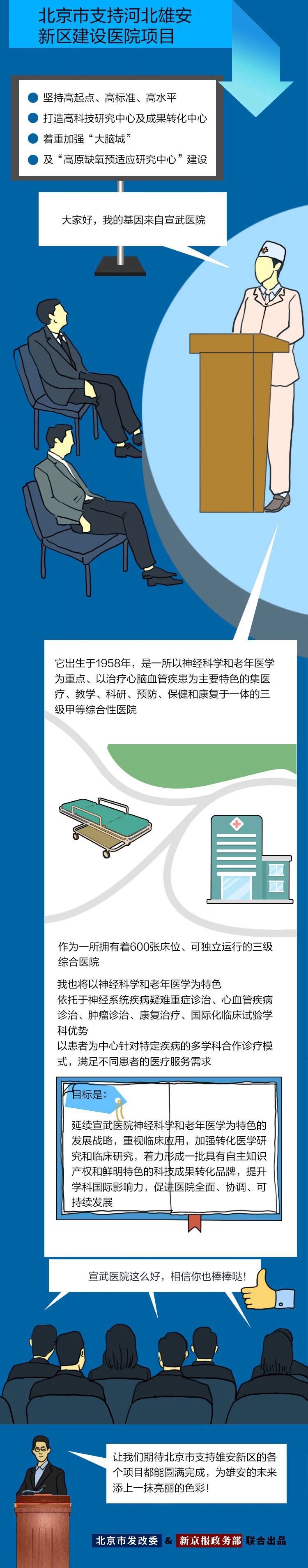 图解北京市支持雄安新区“交钥匙”项目发布会