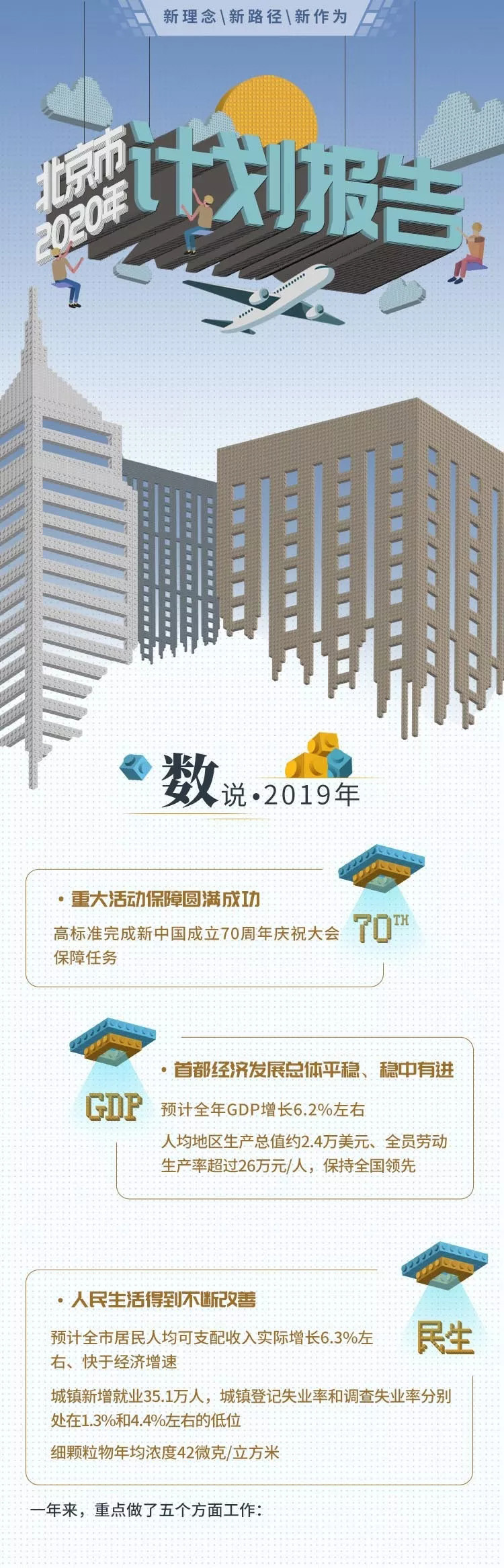 一图读懂北京市2020年计划报告
