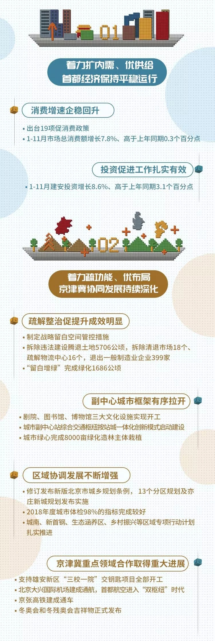 一图读懂北京市2020年计划报告